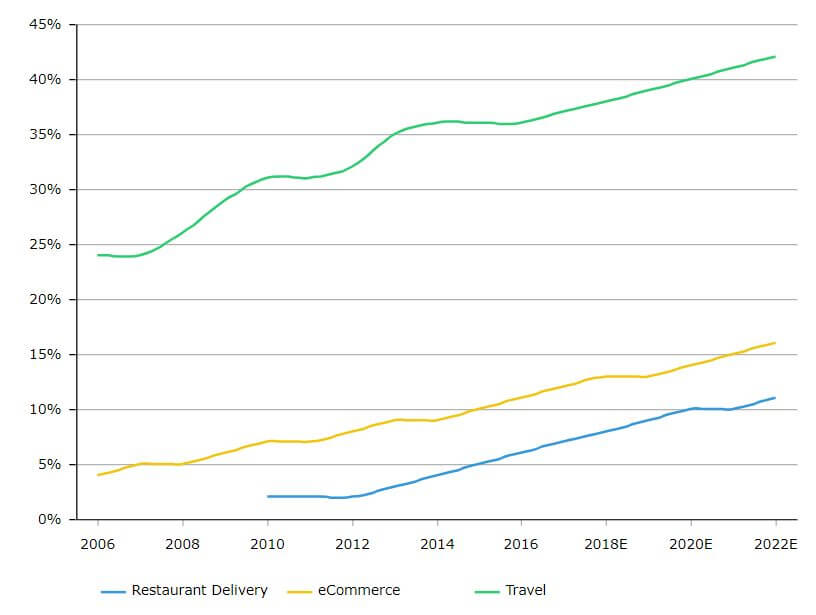 Source: Morgan Stanley Research - Blog empeek