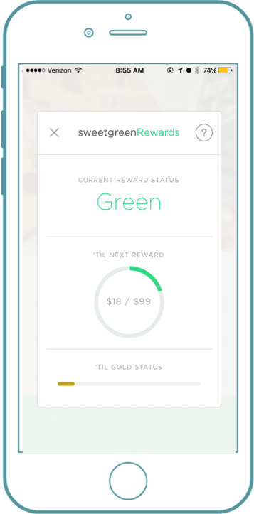 SweetgreenRewards - Blog S-Pro