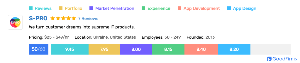 S-PRO profile in GoodFirms - Blog S-PRO