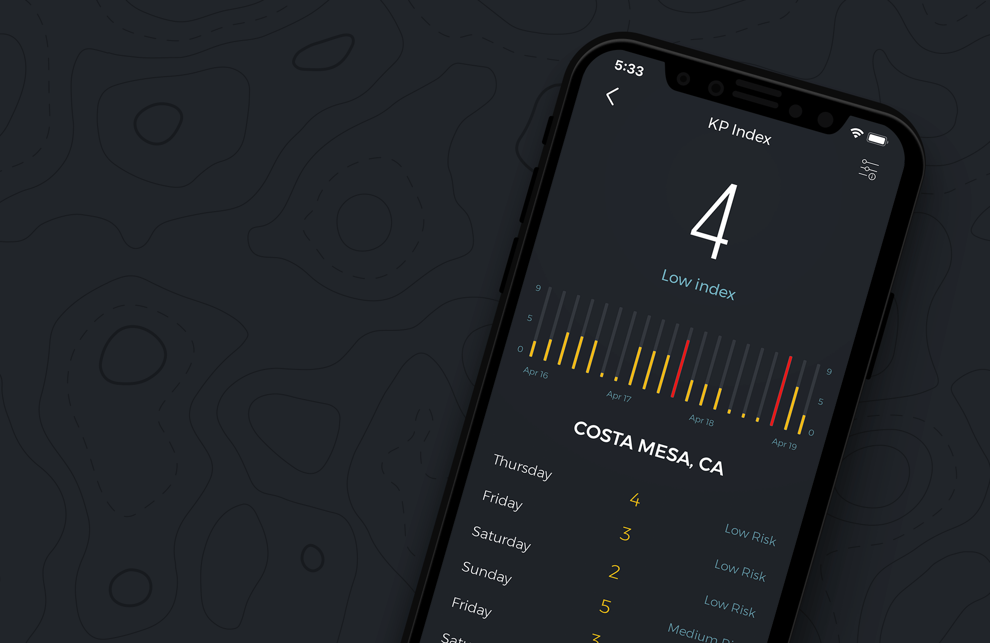 KP index - Blog S-PRO