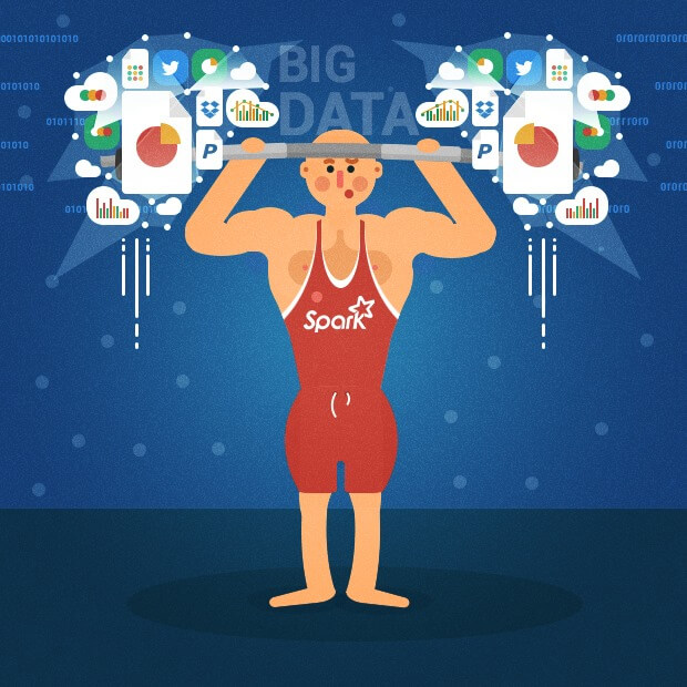 Apache Spark Application - Blog 