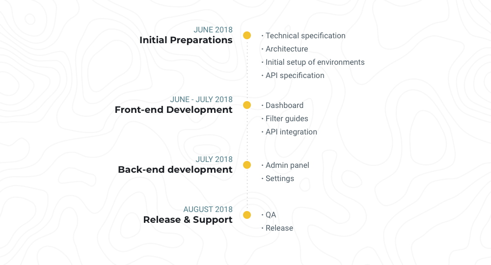 Polar_pro_roadmap - Blog S-PRO