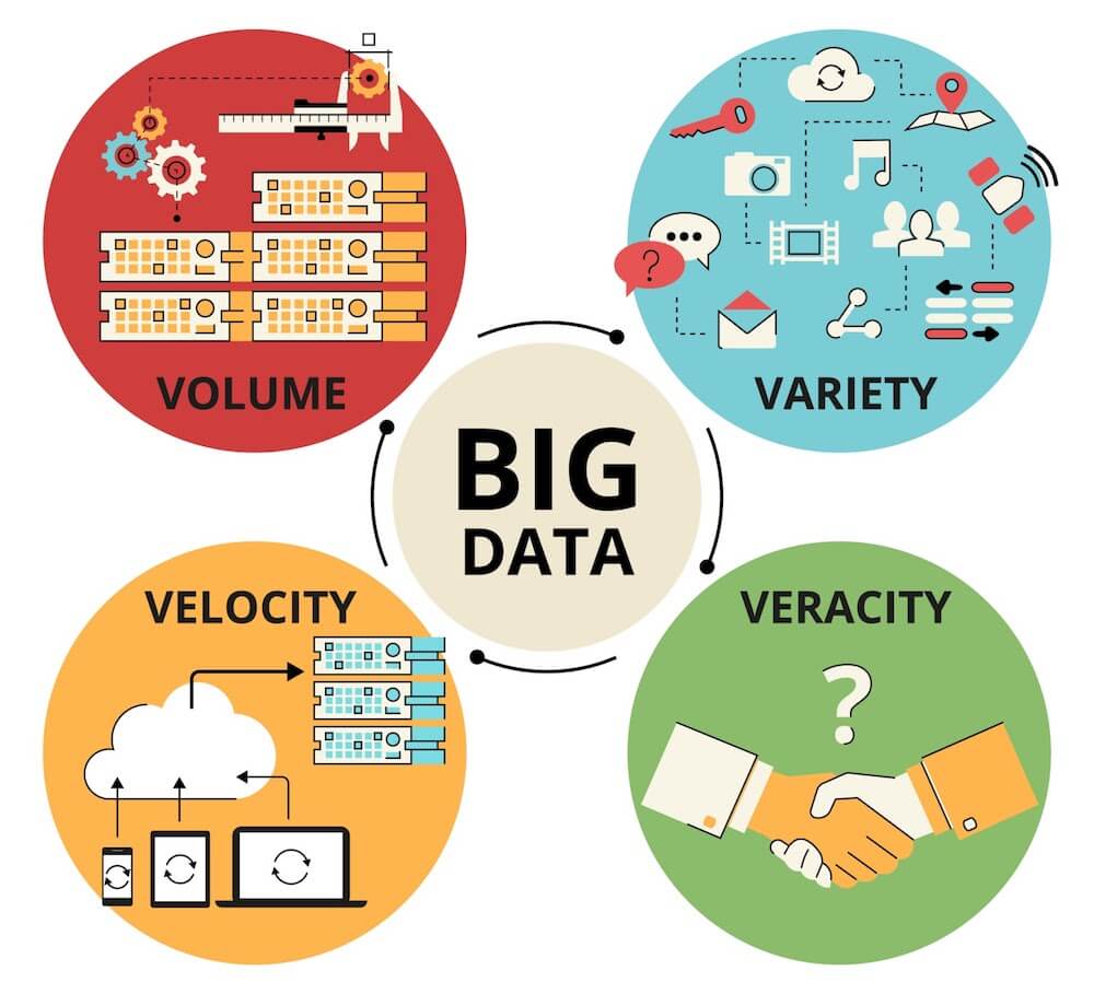 Big Data Signs - Blog 