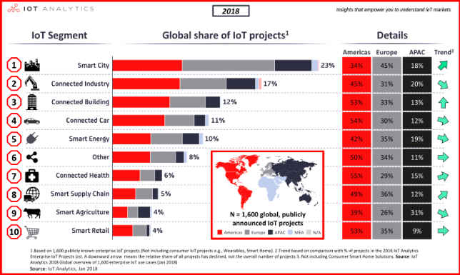 iot segment - Blog empeek