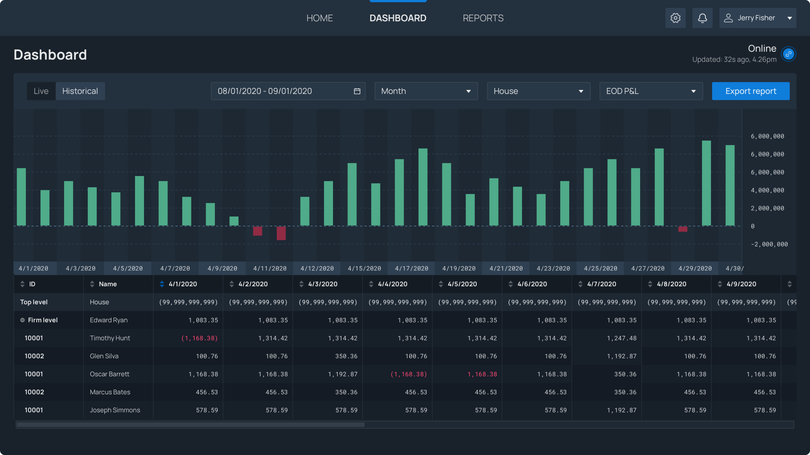 Real-Time Risk Management platform for clearing companies